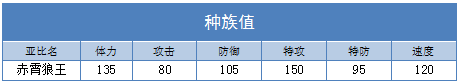 奥拉星赤霄狼王练级 赤霄狼王刷什么学习力