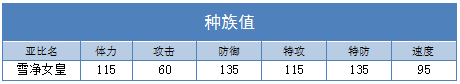 奥拉星雪净女皇练级 雪净女皇刷什么学习力
