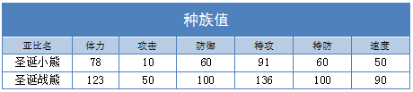 奥拉星圣诞战熊 圣诞小熊技能表练级学习力推荐