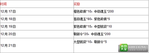 我是死神活动