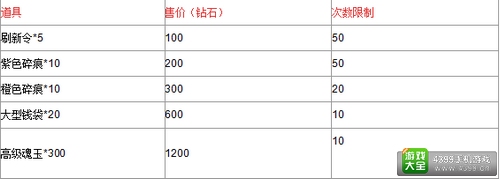 我是死神活动