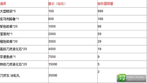 我是死神活动