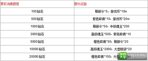 我是死神活动