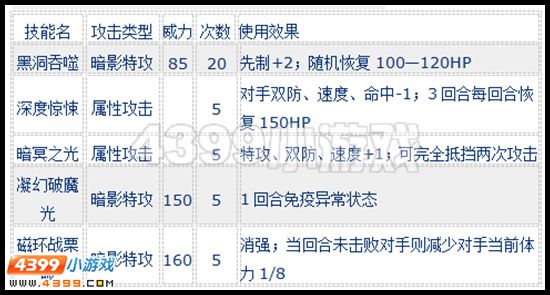 赛尔号尤比希斯怎么配招