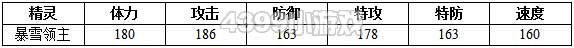 约瑟传说暴雪领主解析配招 学习力