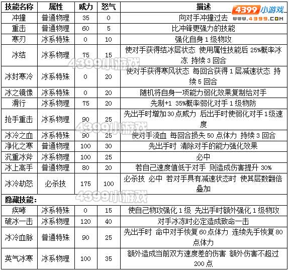约瑟传说暴雪领主解析配招 学习力
