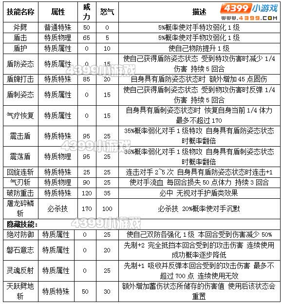 约瑟传说史图依克解析配招 学习力