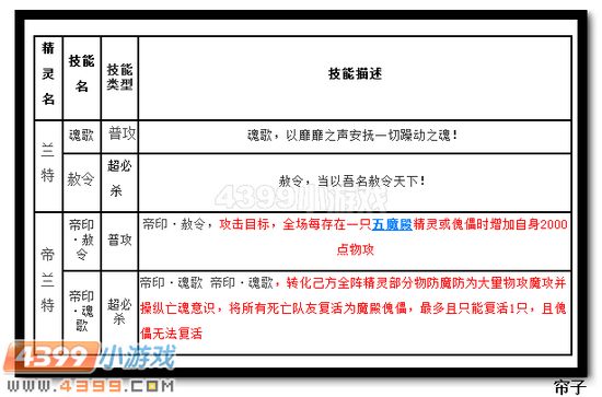 热血精灵派帝兰特浅析