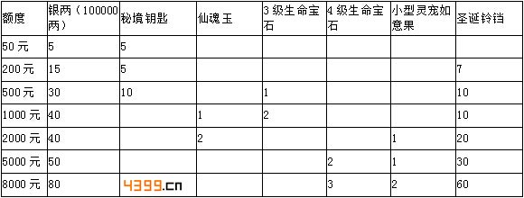剑灵传奇圣诞节活动公告