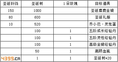 剑灵传奇圣诞节活动公告