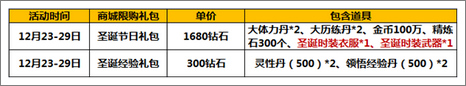 太极熊猫圣诞套装