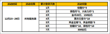 太极熊猫登陆