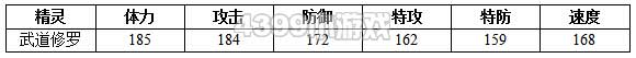 约瑟传说武道修罗种族值技能表