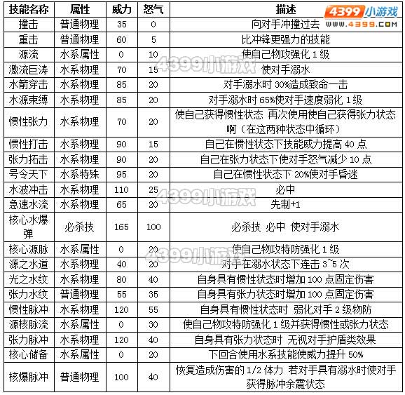约瑟传说武道修罗种族值技能表