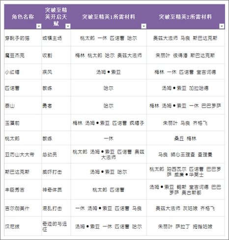 守护之光战士升品