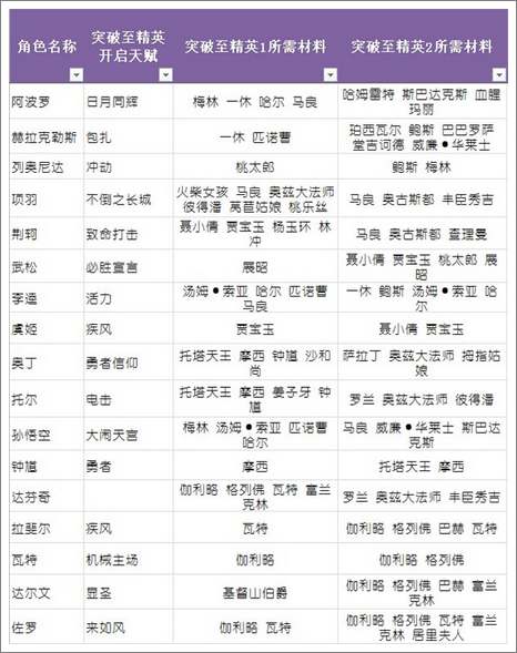 守护之光战士