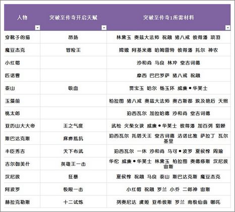 守护之光