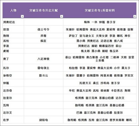 守护之光升品素材