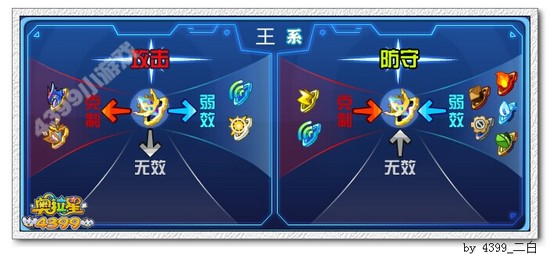 奥拉星赤霄狼王解析