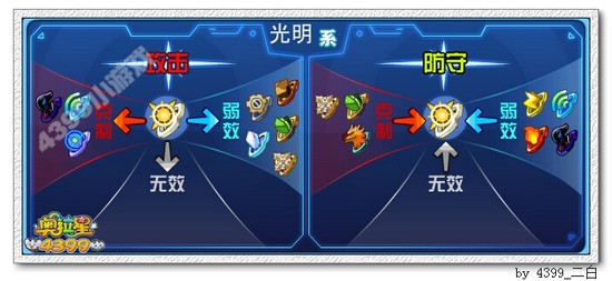 奥拉星赤霄狼王解析