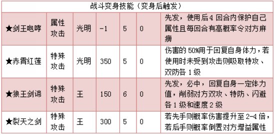奥拉星赤霄狼王解析