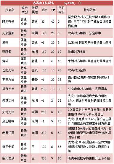 奥拉星赤霄狼王解析