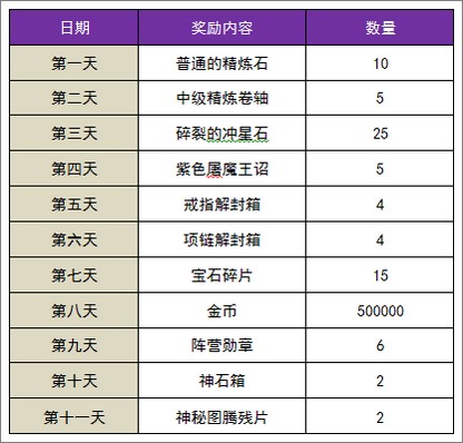 暗黑黎明活动