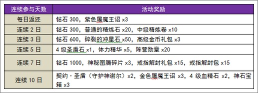 暗黑黎明活动
