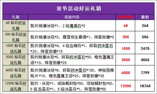 暗黑黎明活动