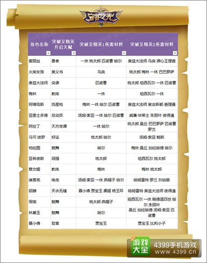 守护之光法师升品