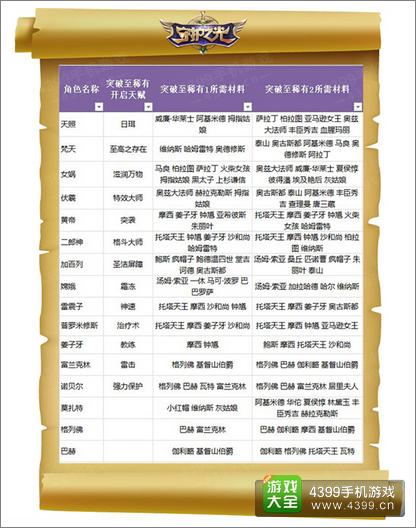守护之光法师技能