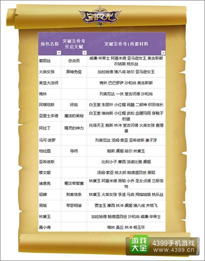 守护之光天赋