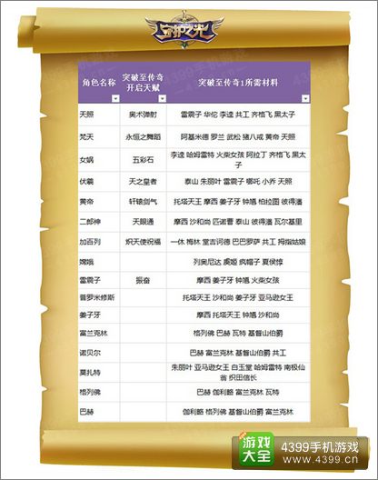 守护之光