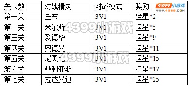 约瑟传说噬神界第一名 天猛星拉达曼迪