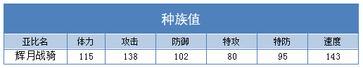 奥拉星辉月战骑技能表练级学习力推荐