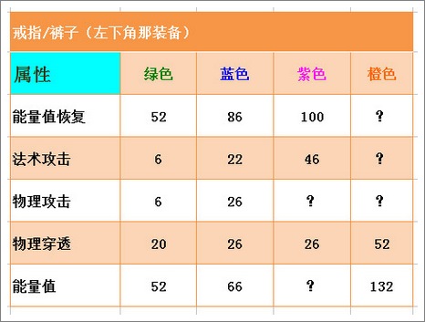 航海王启航戒子