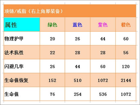 航海王启航项链