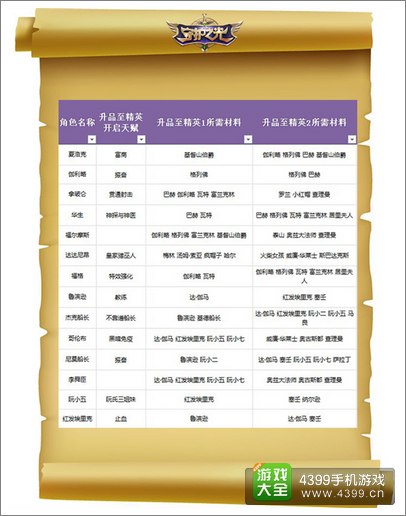守护之光攻略