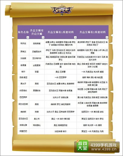 守护之光升品攻略