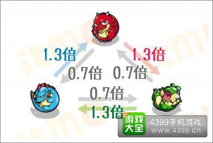 怪物弹珠属性相克关系