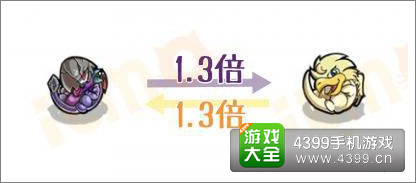 怪物弹珠属性相克关系