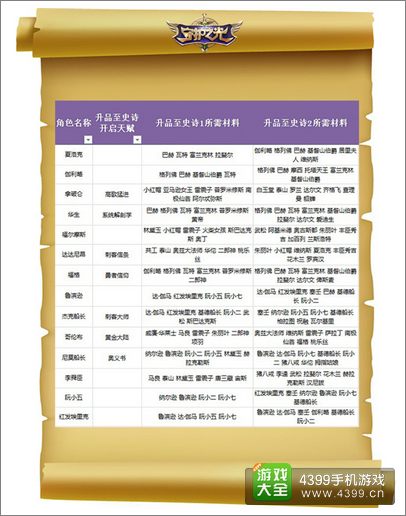 守护之光远程