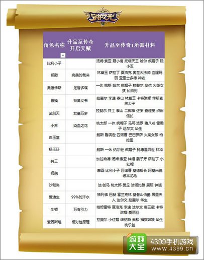 守护之光内测