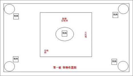 太极熊猫副本攻略