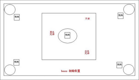 太极熊猫攻略