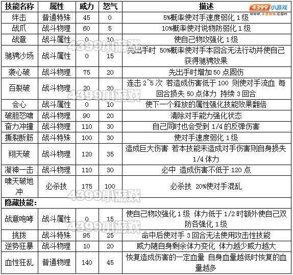 约瑟传说战啸天种族值技能表
