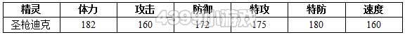 约瑟传说圣枪迪克种族值技能表