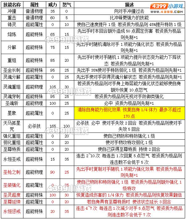 约瑟传说圣枪迪克种族值技能表