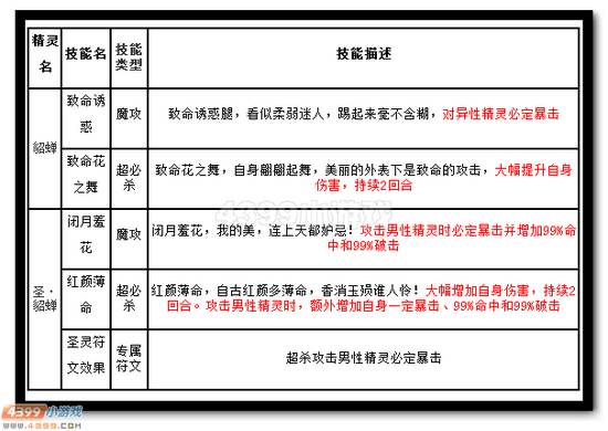热血精灵派圣貂蝉解析