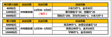太极熊猫礼包